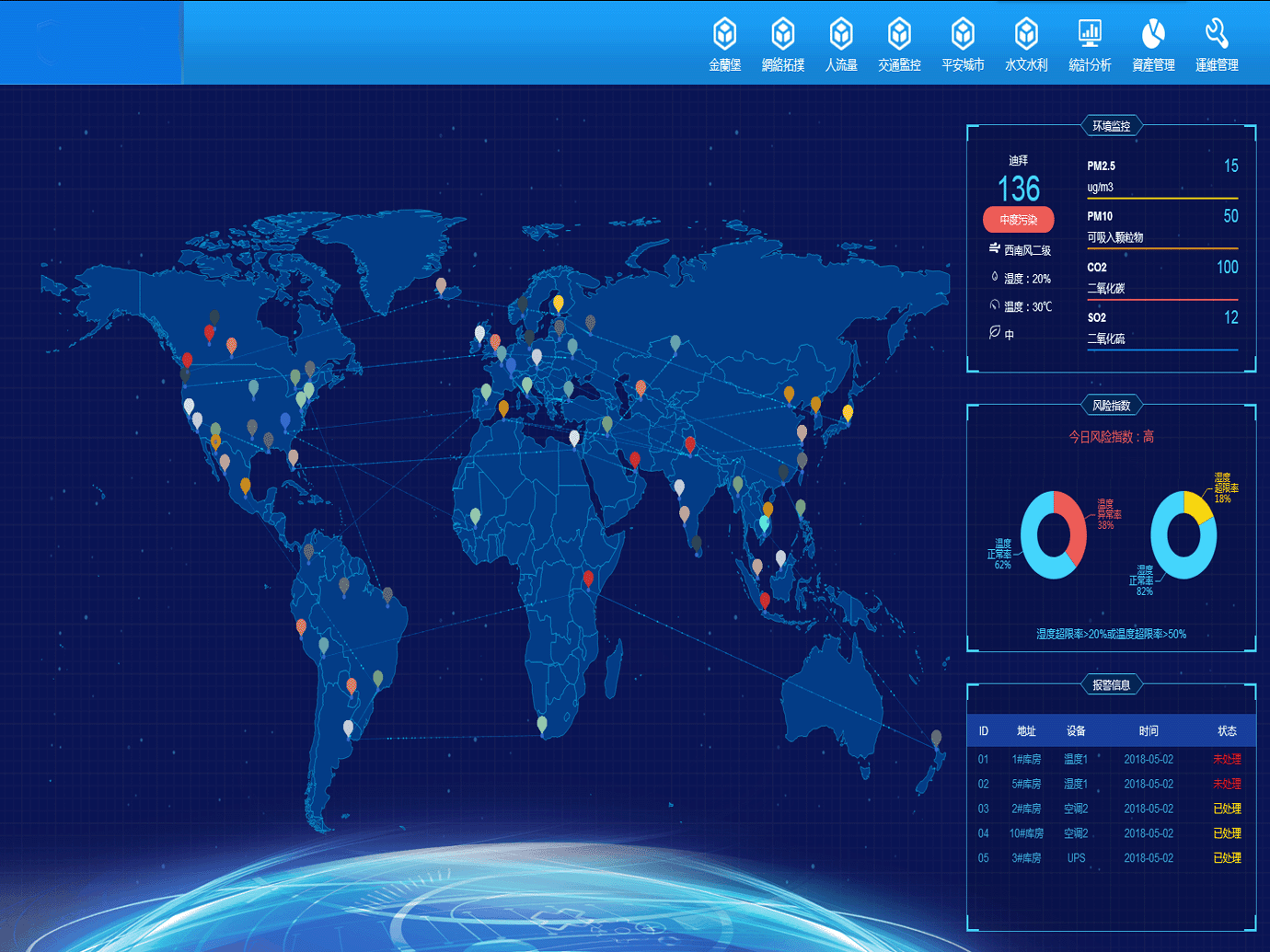 IDC机房运维综合管理方案-多级管理