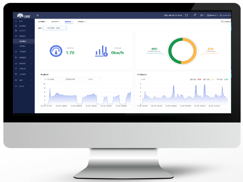 智慧园区能耗管理解决方案
