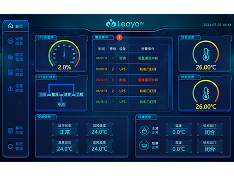 一体柜监控